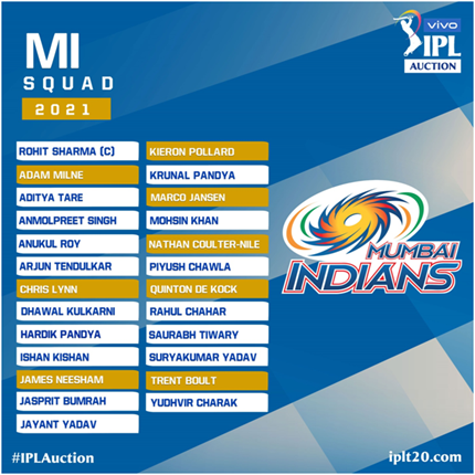 Player`s list full squad Mumbai Indians