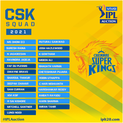 full squad Chennai super kings