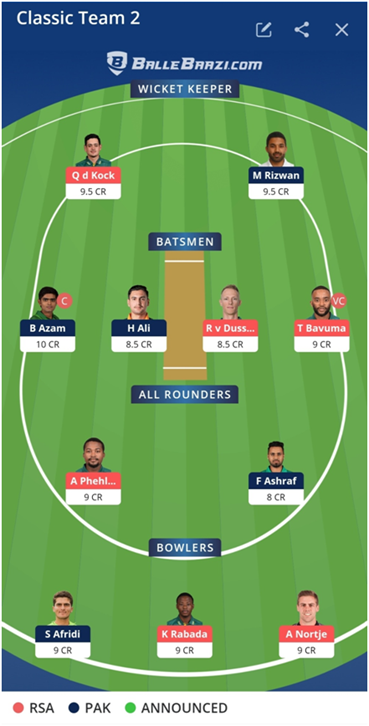 South Africa vs Pakistan 1st ODI