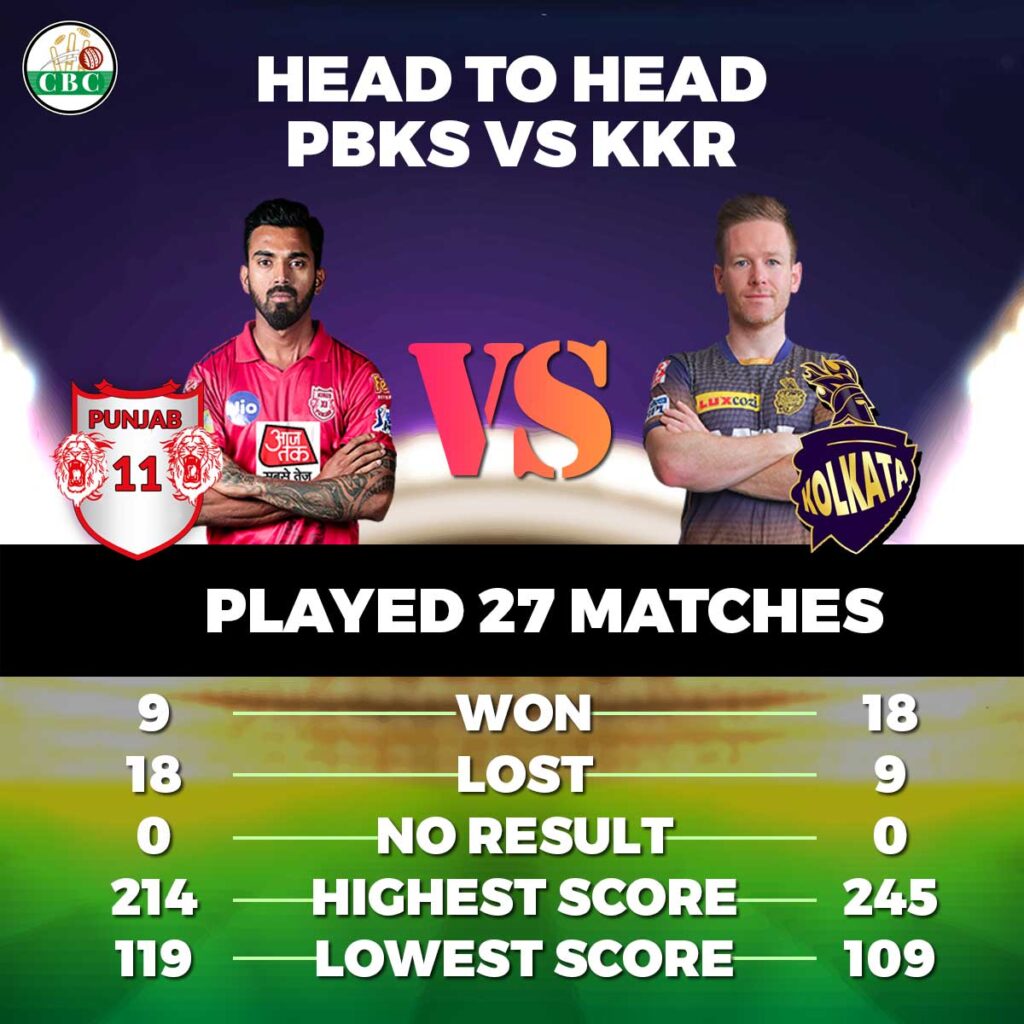 head-to-head-pbks-vs-kkr