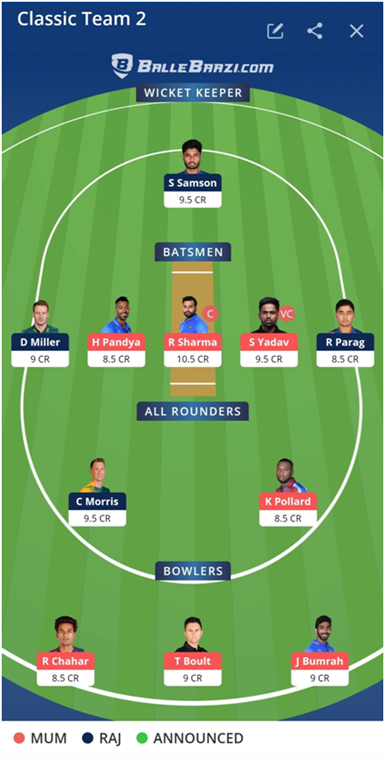 IPL 2021 Prediction - MI vs RR HEAD to HEAD