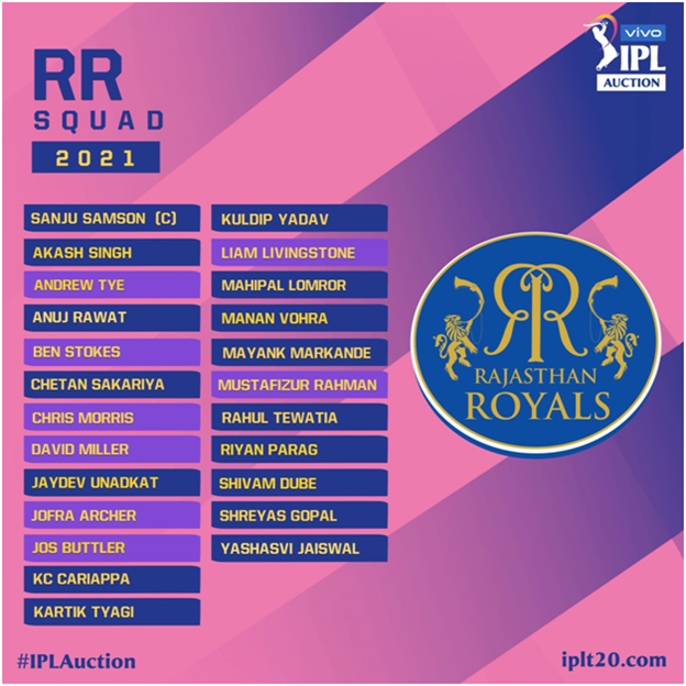 Full squad Rajasthan Royals