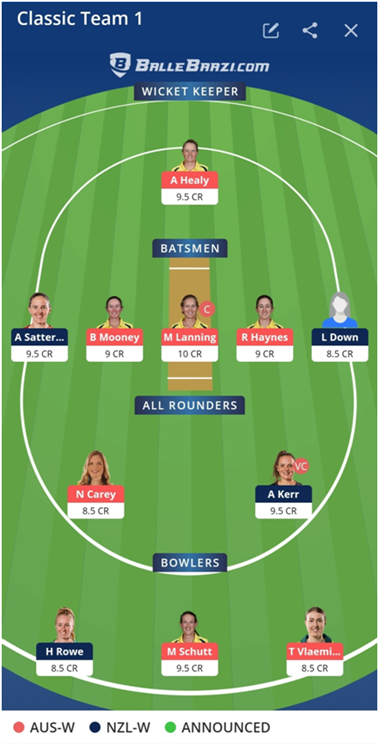 New Zealand vs Australia Women’s Dream11 Team Prediction