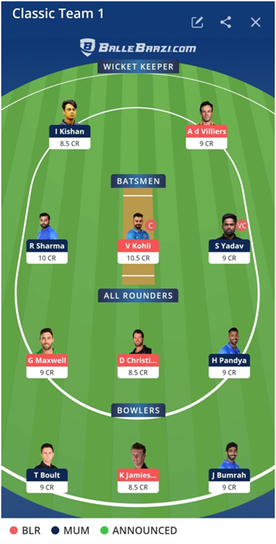 IPL 2021 MI vs RCB Dream11 Prediction