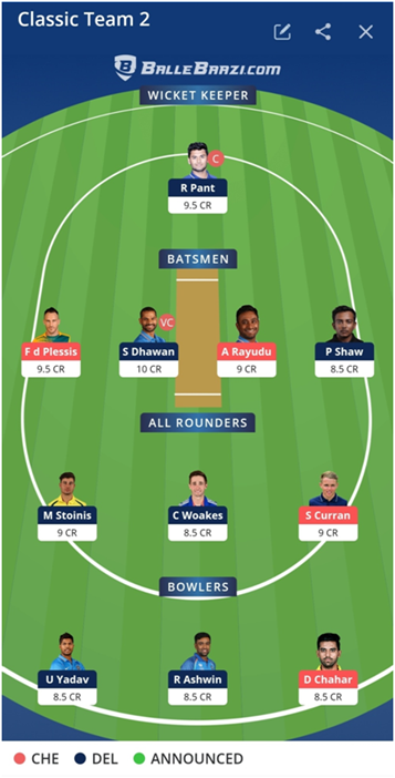 IPL 2021 DC vs CSK Dream11 Prediction