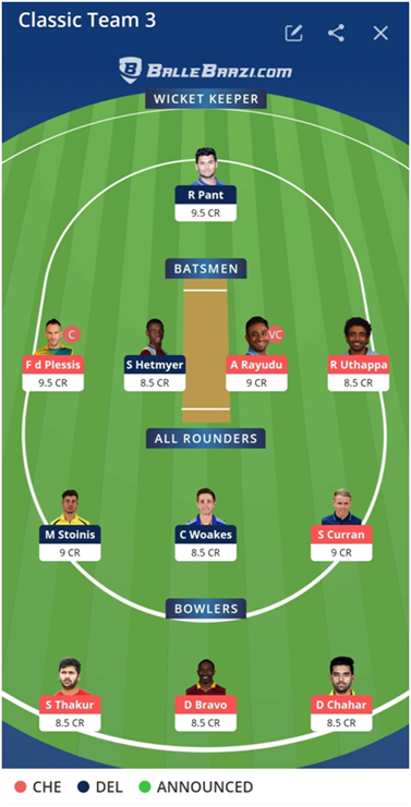 IPL 2021 DC vs CSK Dream11 Prediction