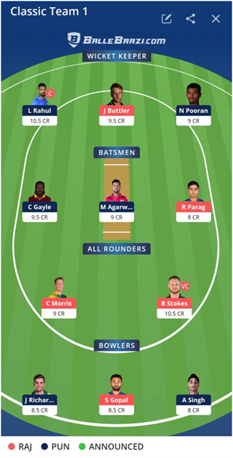 IPL 2021 RR vs PBKS Dream11 Prediction