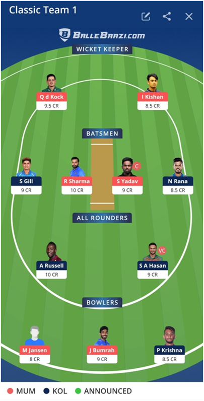 IPL 2021 KKR vs MI Dream11 Prediction