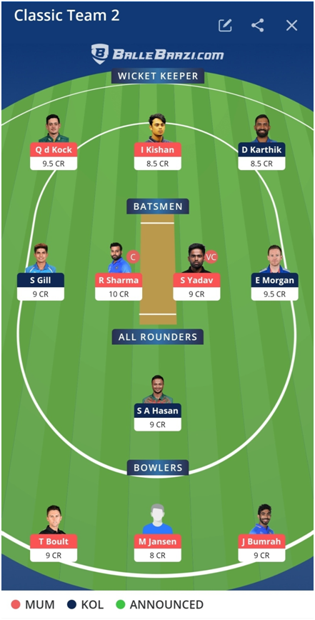 IPL 2021 KKR vs MI Dream11 Prediction