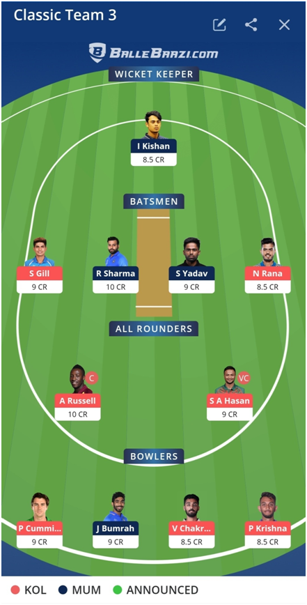 IPL 2021 KKR vs MI Dream11 Prediction