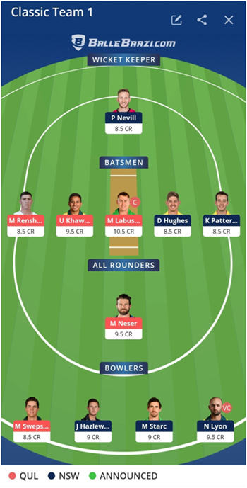 Marsh Sheffield Shield Final 2021 -Queensland vs New South Wales