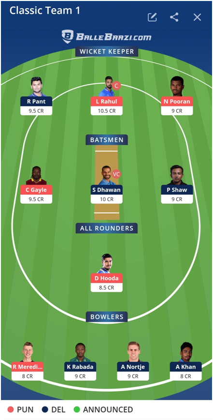 IPL 2021 DC vs PBKS Dream11 Prediction