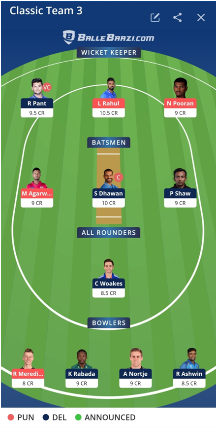 IPL 2021 DC vs PBKS Dream11 Prediction