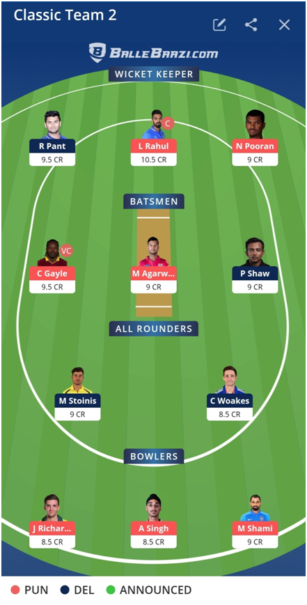 IPL 2021 DC vs PBKS Dream11 Prediction