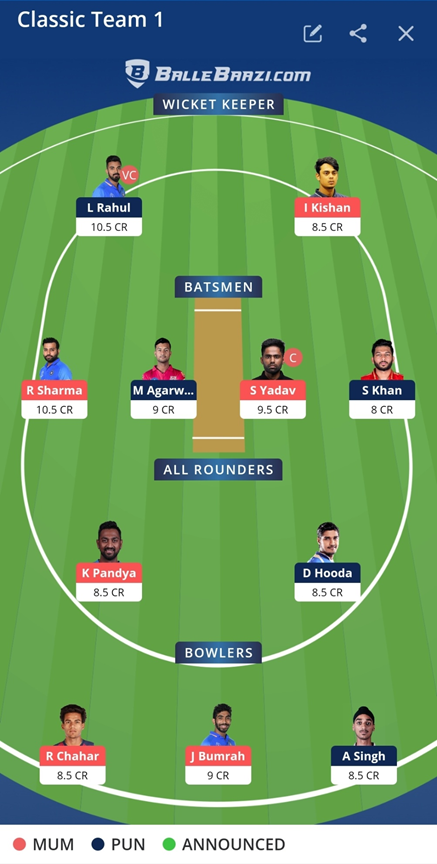 IPL 2021 PBKS vs MI  HEAD to HEAD