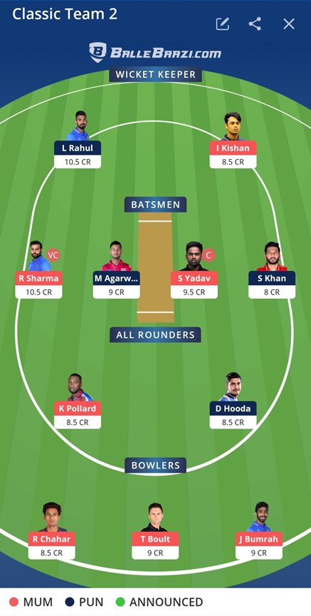 IPL 2021 PBKS vs MI  HEAD to HEAD