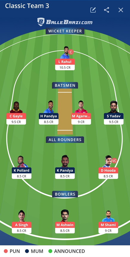 IPL 2021 PBKS vs MI  HEAD to HEAD