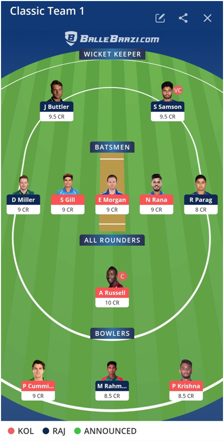 IPL 2021 Prediction - RR vs KKR HEAD to HEAD