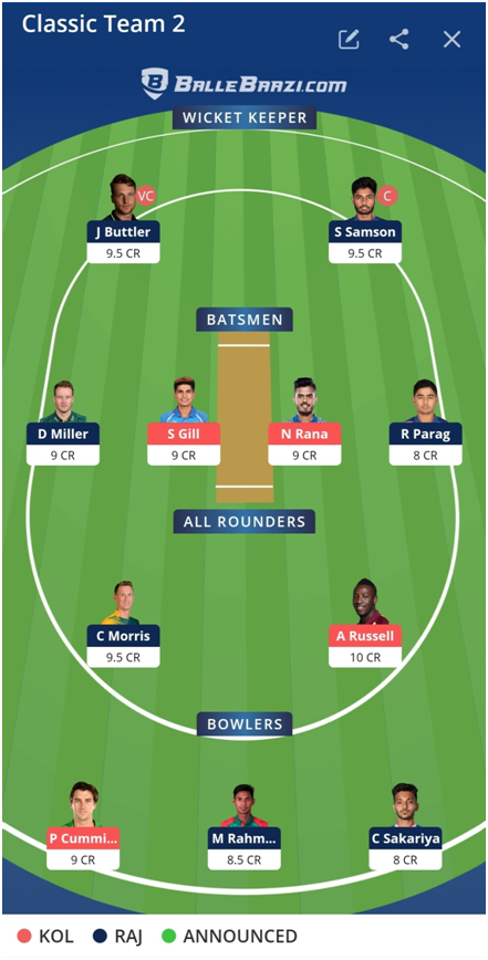 IPL 2021 Prediction - RR vs KKR HEAD to HEAD