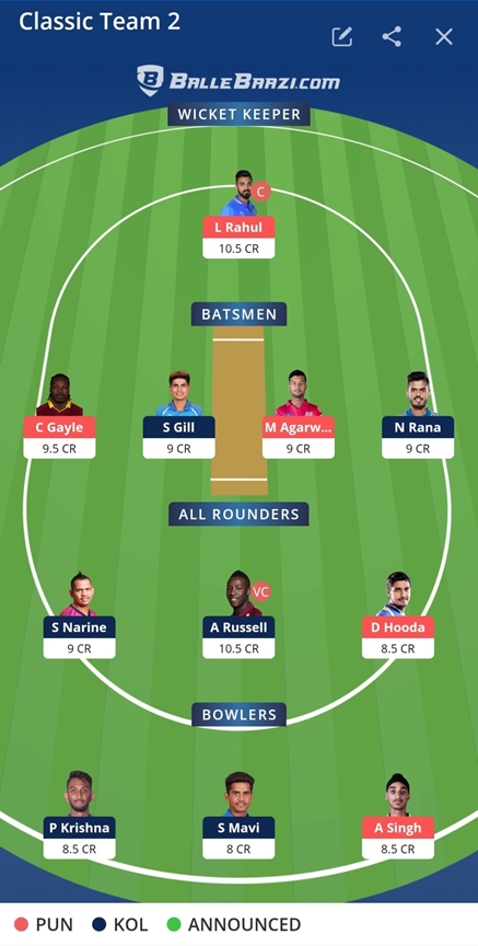 IPL 2021 Prediction - PBKS vs KKR HEAD to HEAD