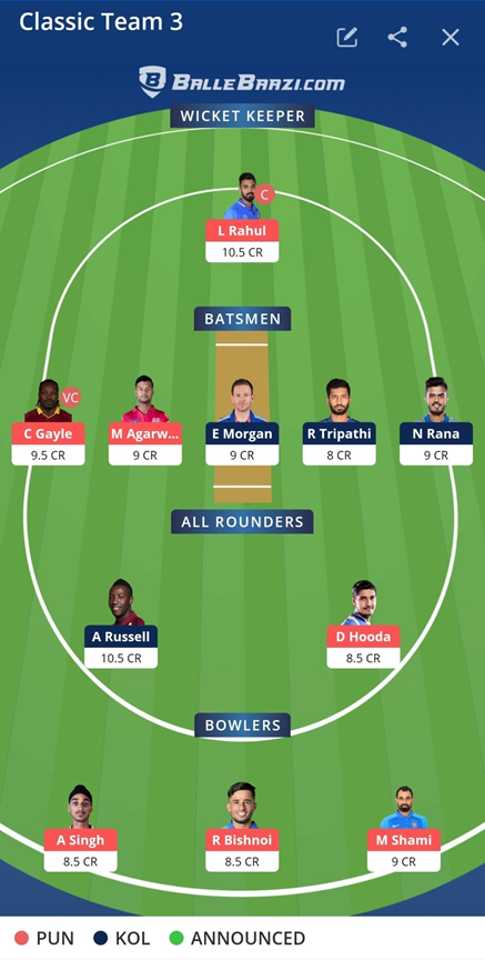 IPL 2021 Prediction - PBKS vs KKR HEAD to HEAD