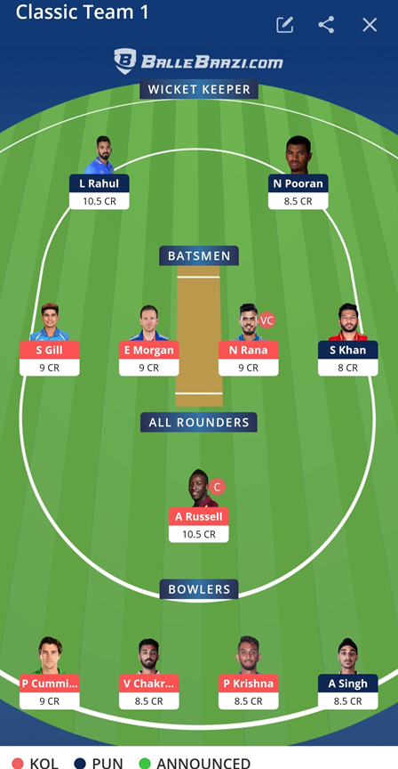 IPL 2021 Prediction - PBKS vs KKR HEAD to HEAD