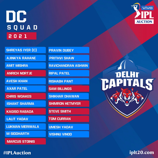 Full squad Delhi Capitals