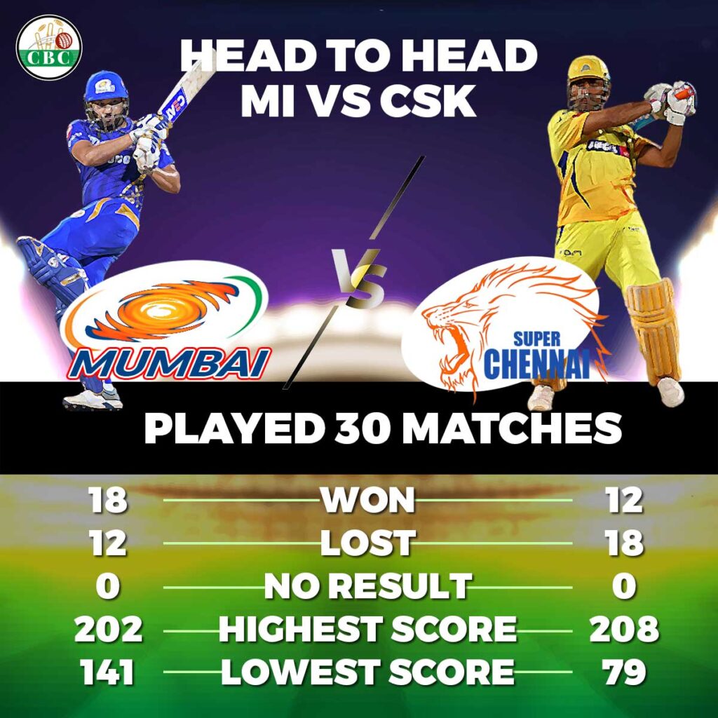 IPL 2021 Prediction - MI vs CSK HEAD to HEAD