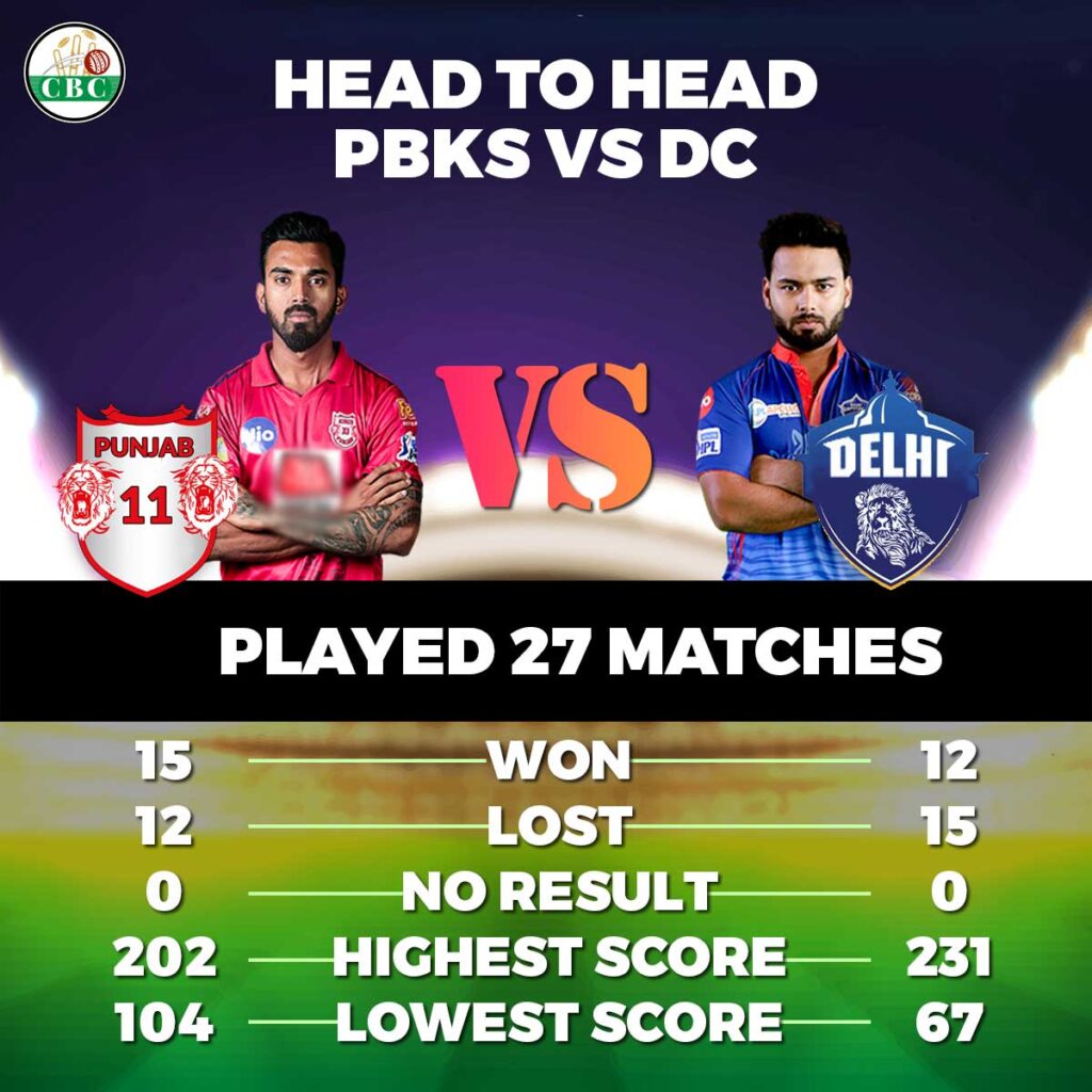 PBKS vs DC HEAD to HEAD