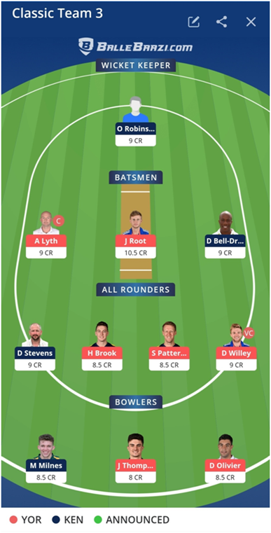 Yorkshire vs Kent Dream11 Team