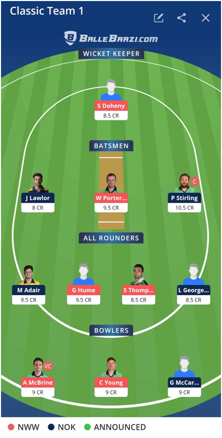 Northern Knights vs North-West Warriors