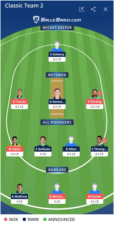 Northern Knights vs North-West Warriors