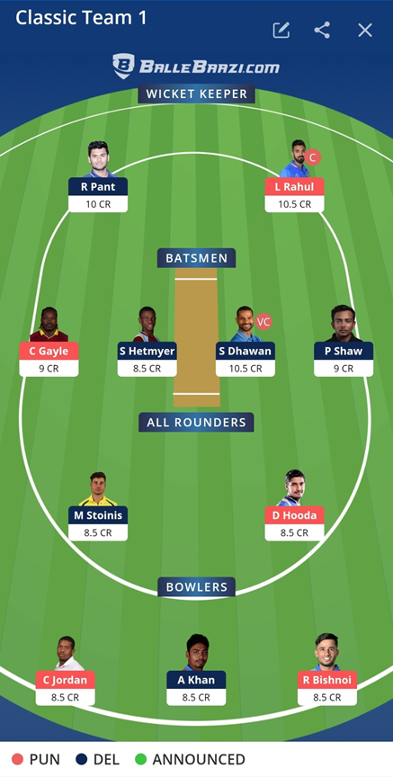 IPL 2021 Prediction - PBKS vs DC HEAD to HEAD