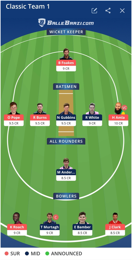 Surrey vs Middlesex 