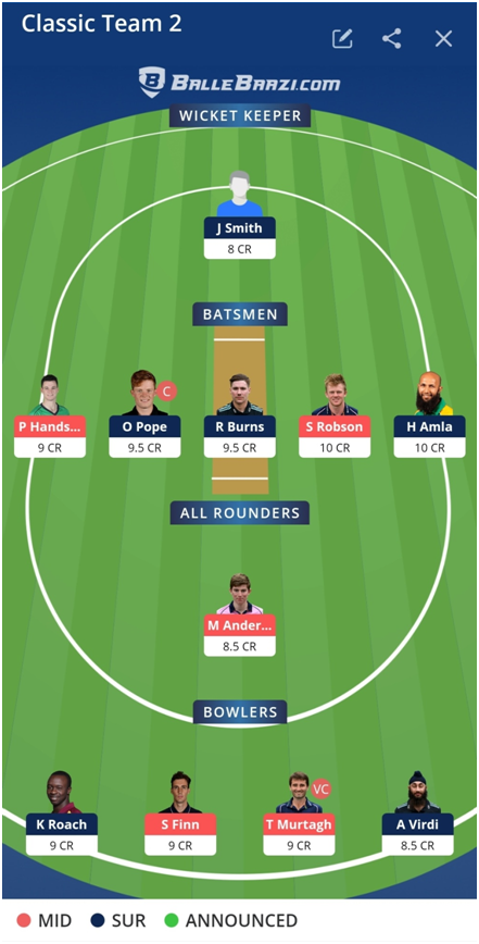 Surrey vs Middlesex 