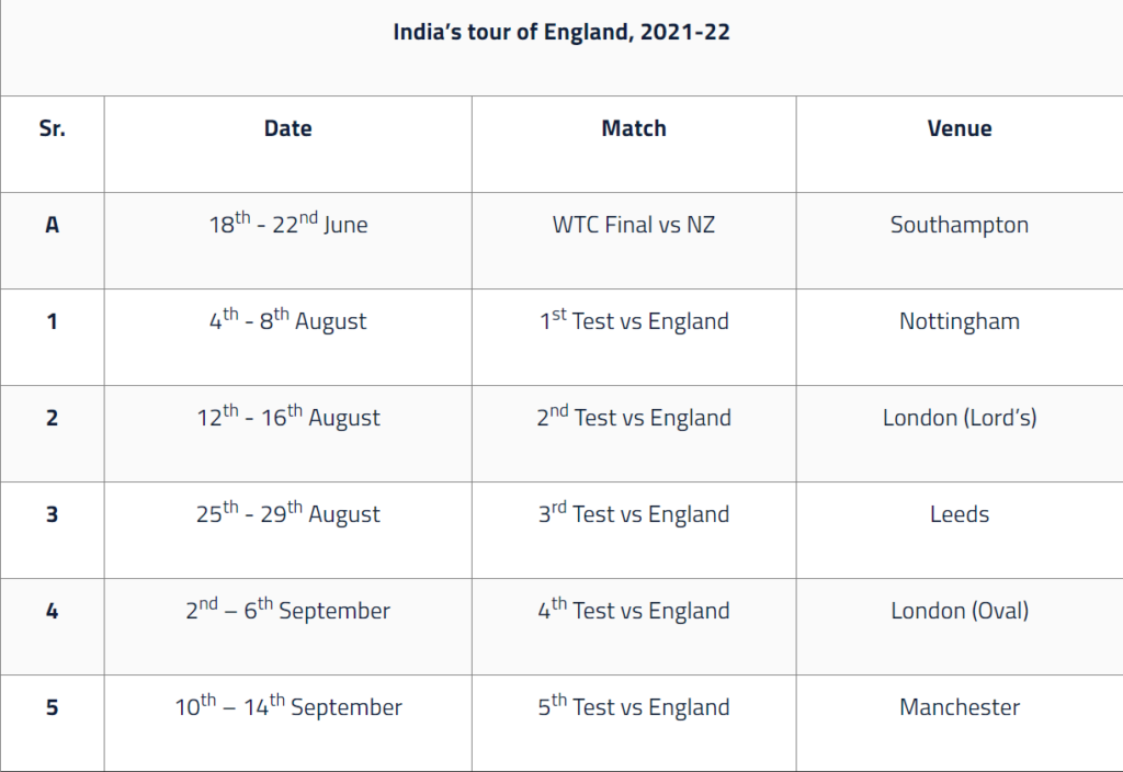 India's quarantine Schedule