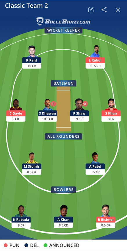 IPL 2021 Prediction - PBKS vs DC HEAD to HEAD