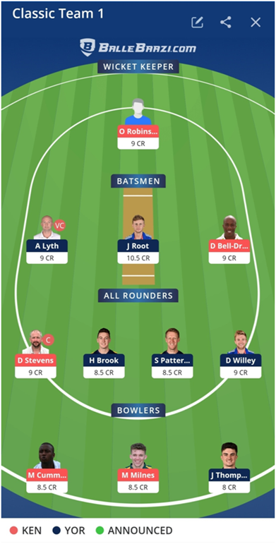 Yorkshire vs Kent Dream11 Team