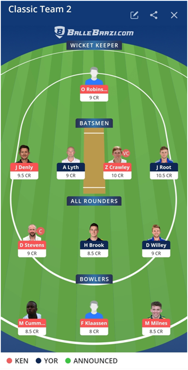 Yorkshire vs Kent Dream11 Team