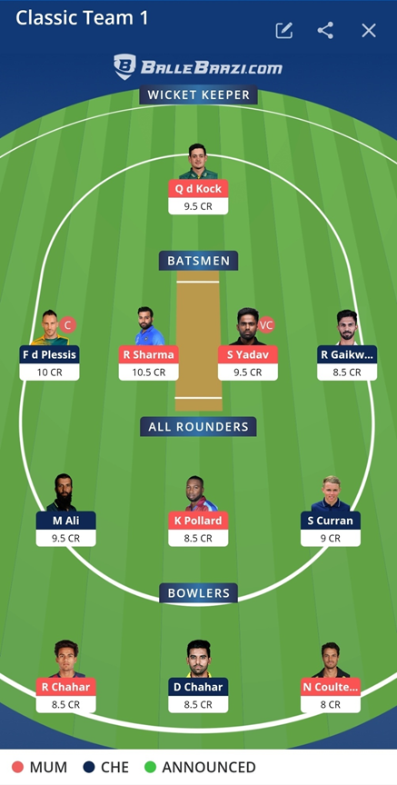 IPL 2021 Prediction - MI vs CSK HEAD to HEAD