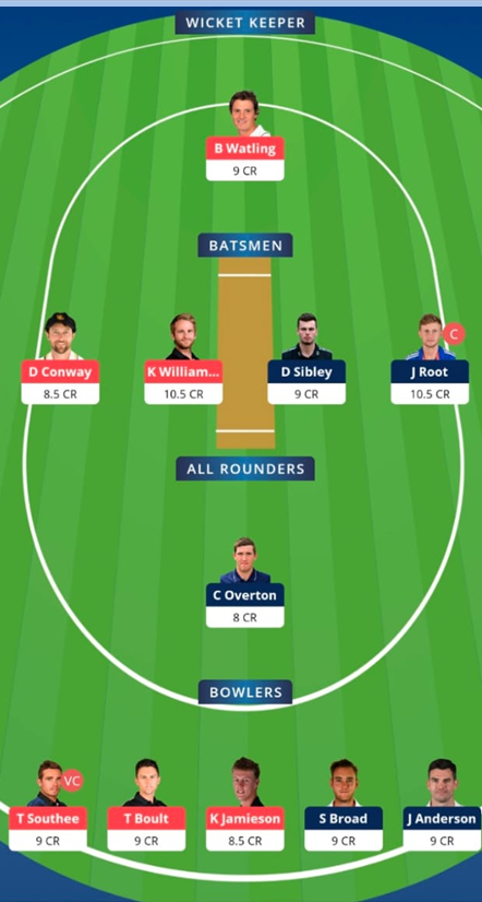 England VS New Zealand